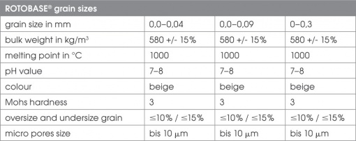 Technical Data ROTOBASE